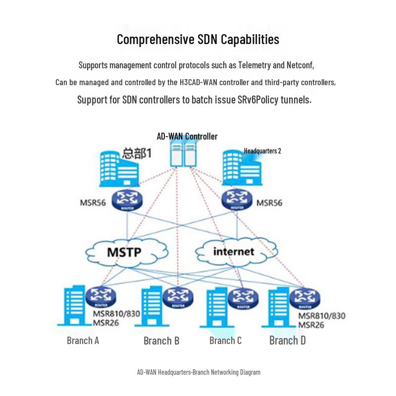 H3C MSR810-LME Multi-Service Router with AD-WAN and 3G/4G (CN version)