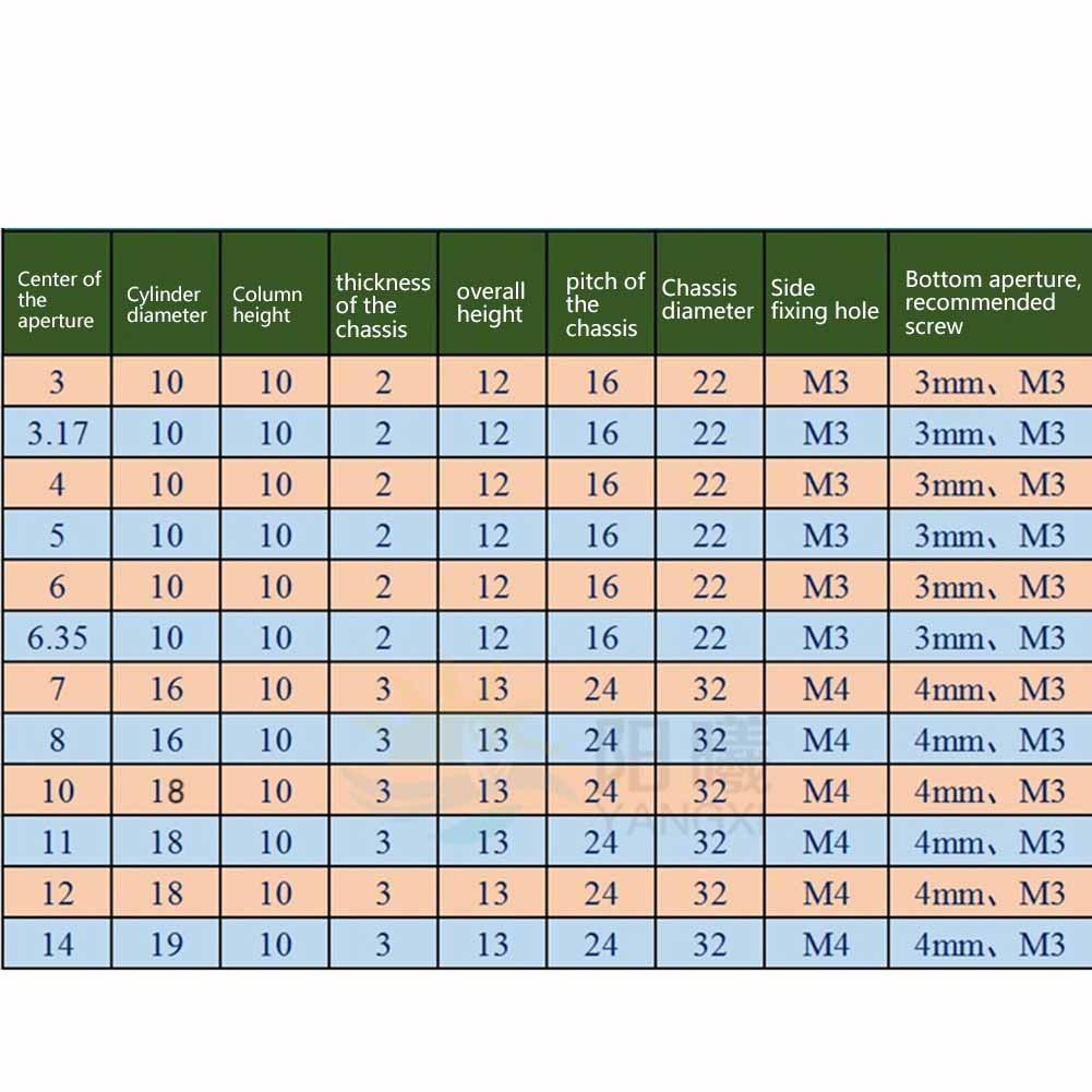 Cuplaj cu flanșă Flanșă rigidă Ghidaj metalic Ax Rulment Scaun Conector motor