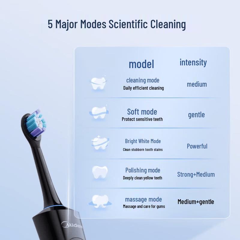 Midea YM6Pro Smart Electric Toothbrush CN Plug (adapter Included)