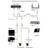 Quality Ethernet PoE Splitter Combiner for Reliable Networking Distribution in Indoor and Outdoor Surveillances Systems