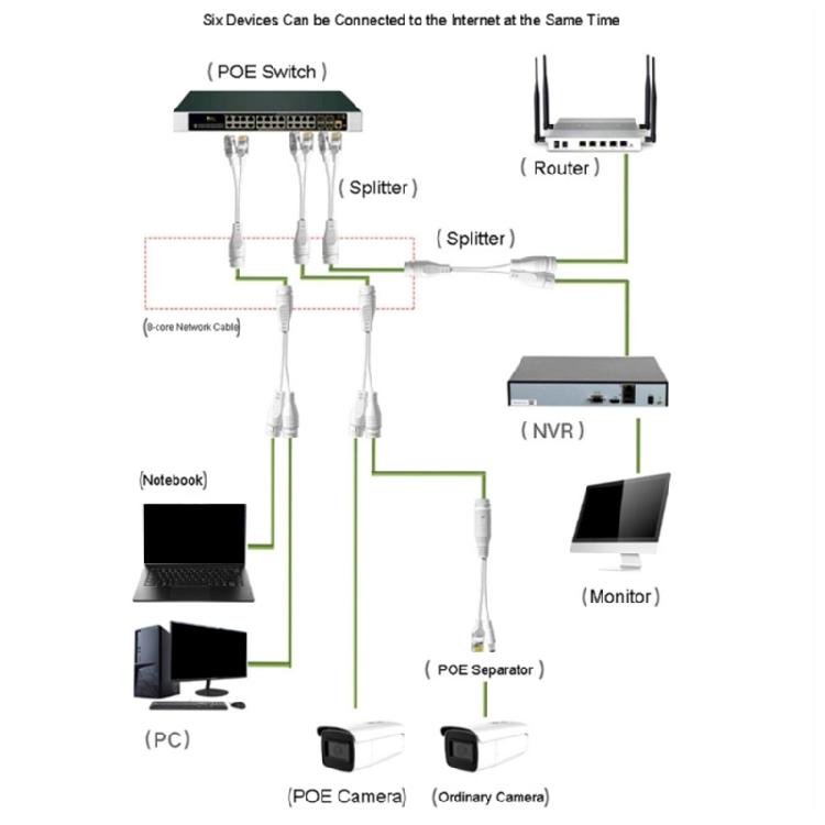 Quality Ethernet PoE Splitter Combiner for Reliable Networking Distribution in Indoor and Outdoor Surveillances Systems