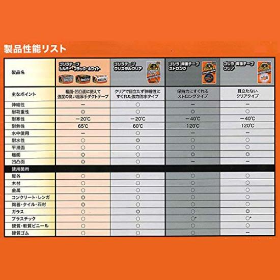 KURE Gorilla 48mm x Repair 1787 Tape, Silver, 9.1m, Heavy-Duty Tape,