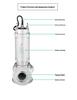 316L Stainless Steel Submersible Sewage Pump - High-Temperature & Chemical Resistant Electric Pump