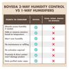 Boveda Highly Absorbent Bidirectional Humidity Control Pack for Instruments with Extreme Humidity 12 Pack Size 40 Moisture Absorber for Instrument