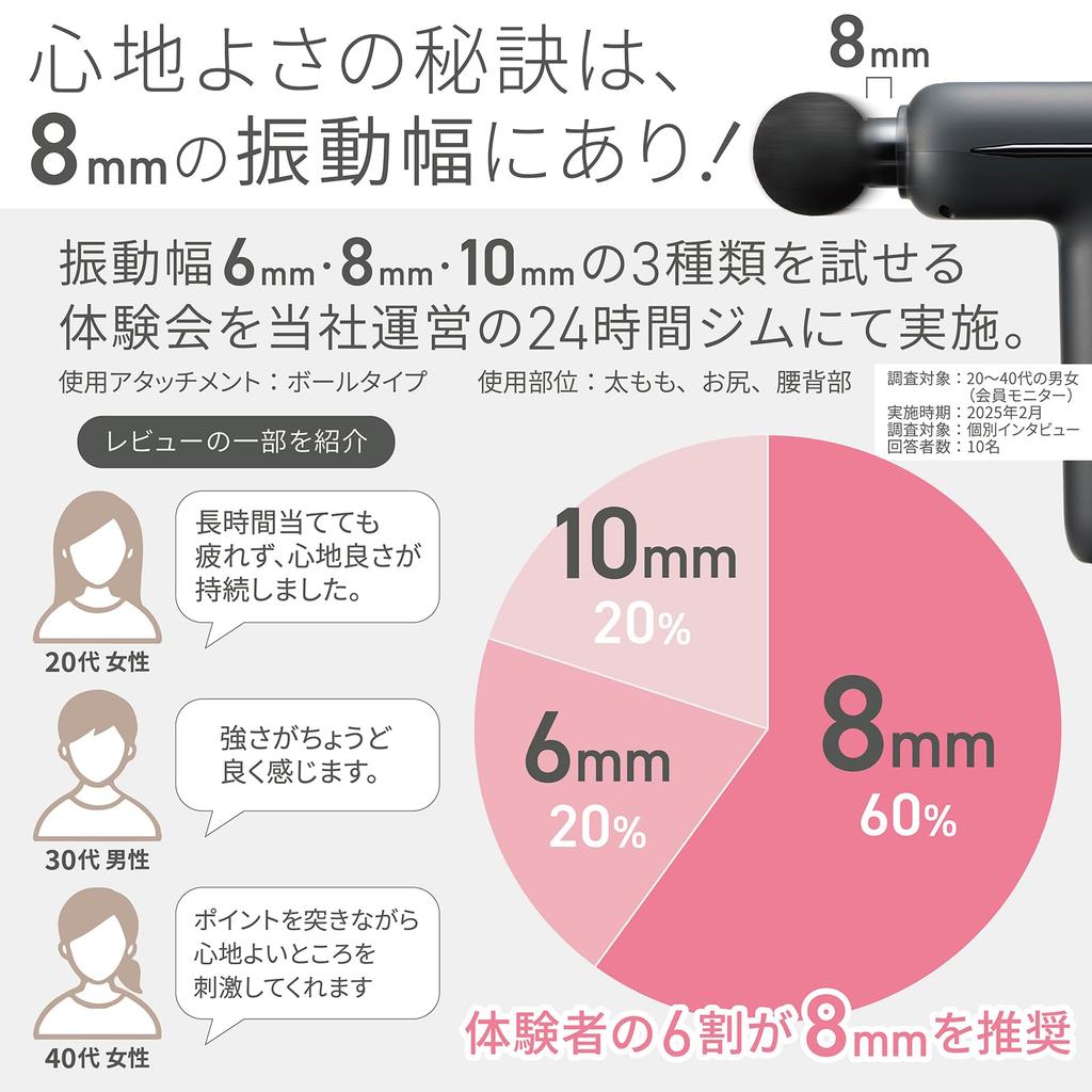Grong Release Weight Vibration Amplitude 5 Vibration 5 Head Quiet Charging Gun, 380g, 8mm, Levels, Shapes, Design, Type-C