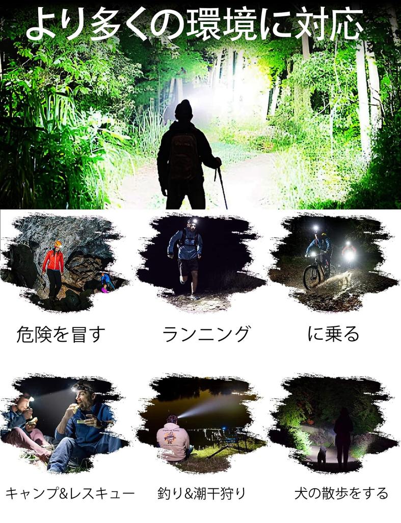 USB Rechargeable LED Headlamp with 5 Main LED 4 Digital High Powerful LED Headlamp with Helmet Lamp with Replaceable Large Capacity Ideal for Night