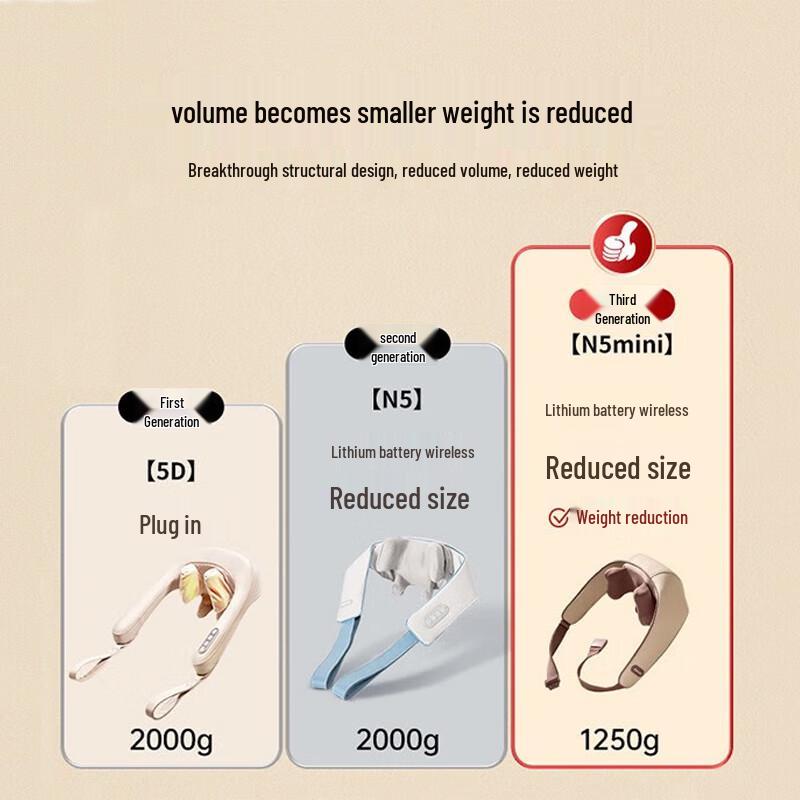 Breo N5 Mini Smart Shoulder & Neck Massager