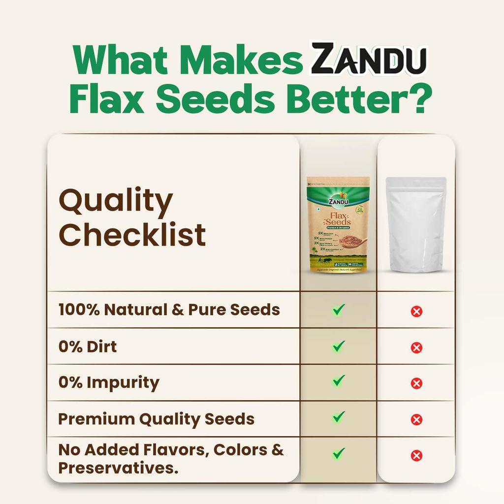 Zandu Raw Flax Seeds 200 g X Pack Of 3 Premium Natural Seeds High Fiber Plant Protein Omega 3 Superfood Resealable Pack