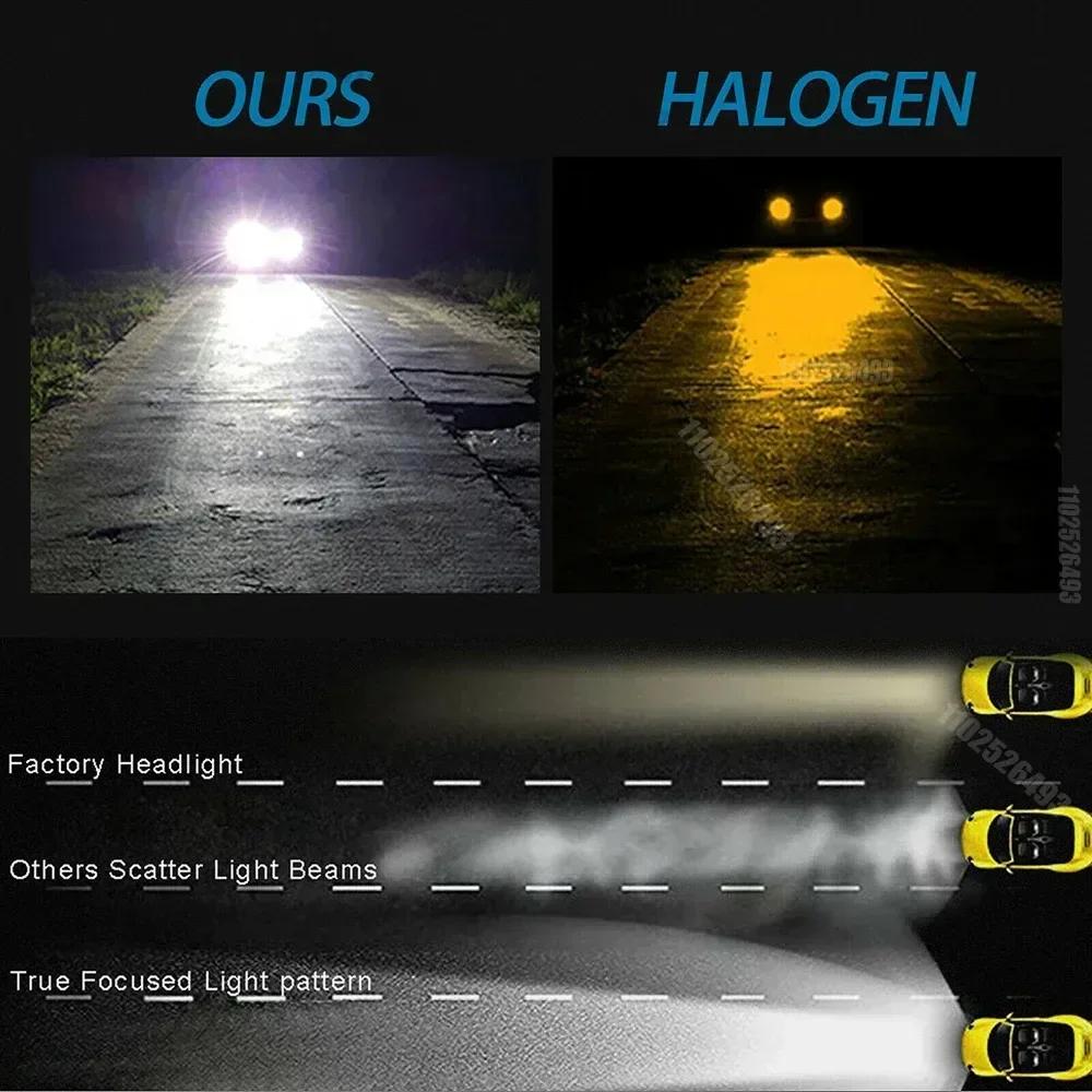 2x H7 LED-Autoscheinwerferlampen, superhell, für Hyundai Solaris, Accent, Elantra, Sonata, I40, I10, i20, I30, i35, IX25, IX35, Tucson