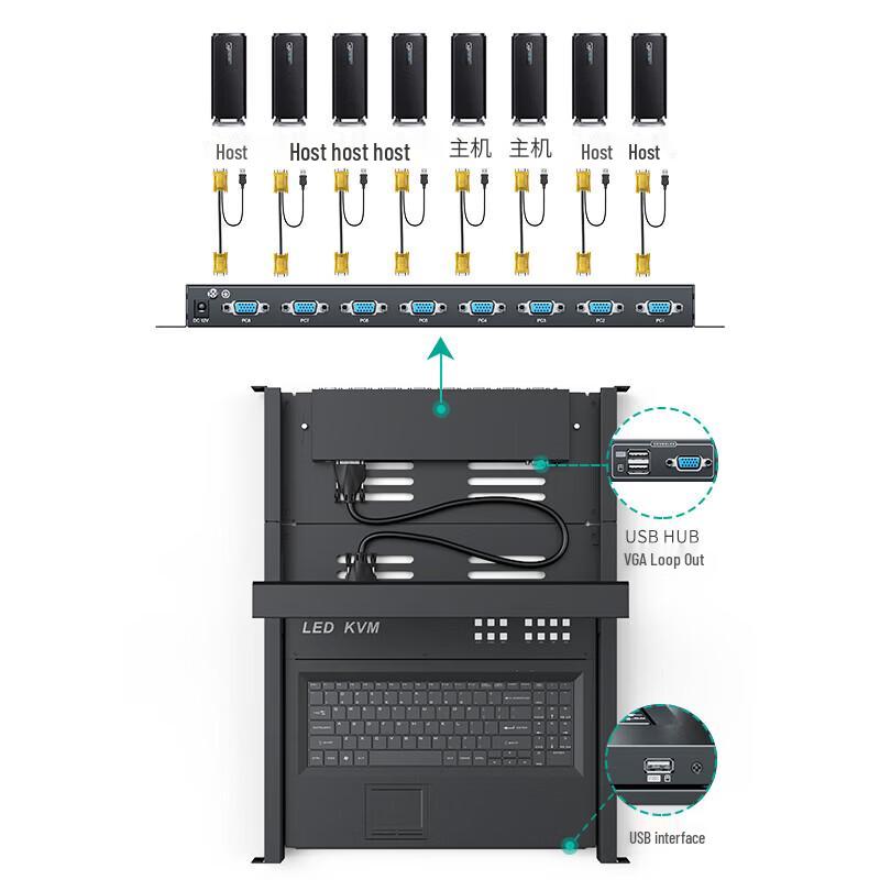 MT-viki Rackmount KVM Console with Integrated Display