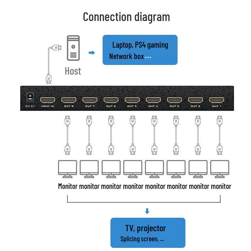 MT-viki HDMI Splitter 1x8