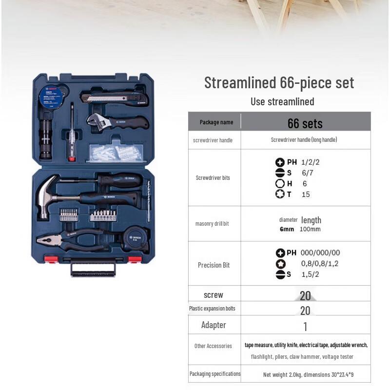 Bosch Manual Tool Kit CN plug (adapter included)