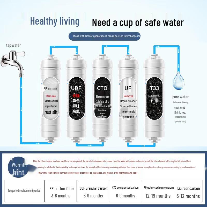 Drill Core 10-inch Universal Quick-Connect Water Purifier Filter Set