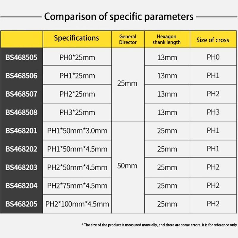 1/4" Hex Bits Set Tamper Proof Security Drill Magnetic Bits Set Torx Electric Screwdriver Tips HRC60 High Hardness