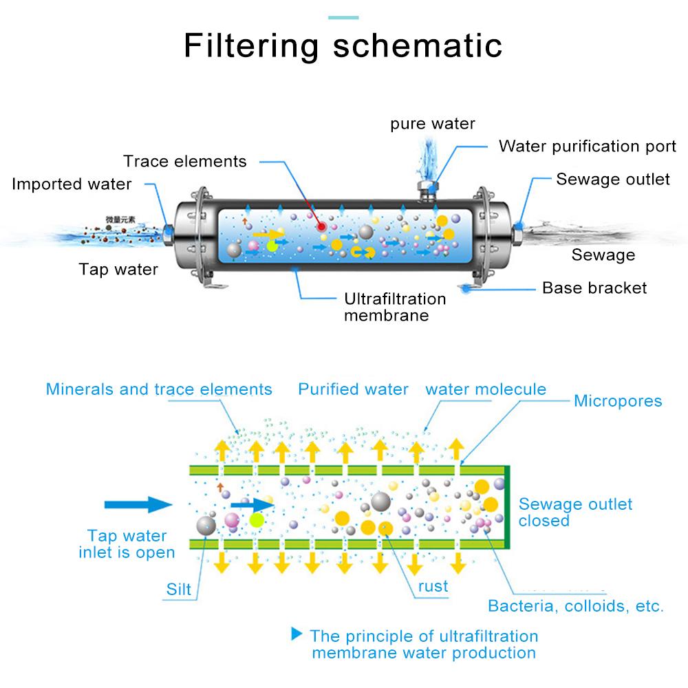 3000L Wasserfiltermaschine 304 Edelstahl Direkt Trinkwasseraufbereitungsanlage Für Küche Restaurant Trinkwasserfilter