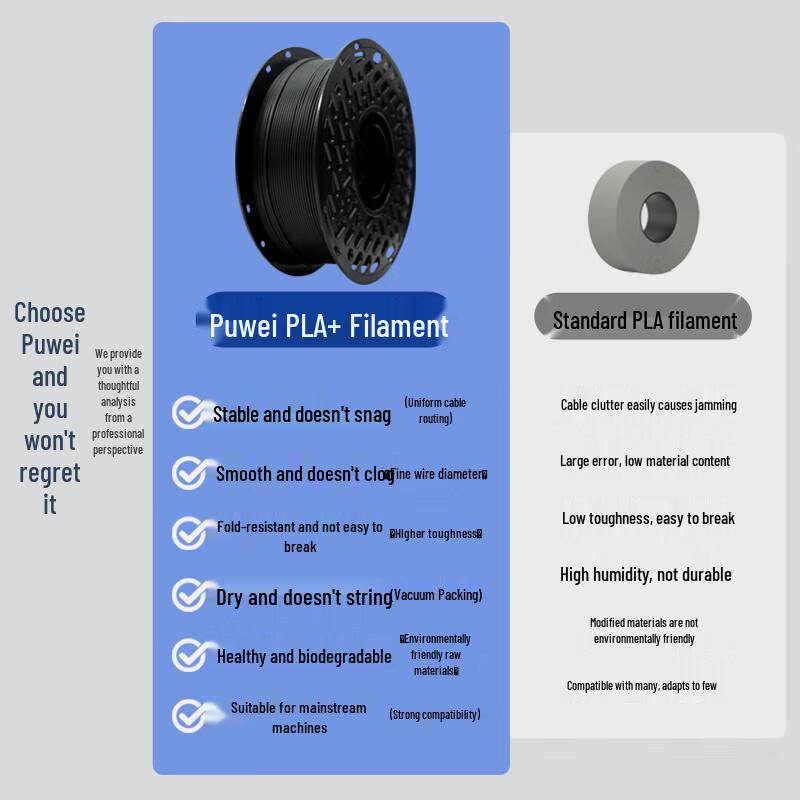 Puwei PW-PLA+ High Toughness 3D Printer Filament 1.75mm CN Plug (adapter Included)