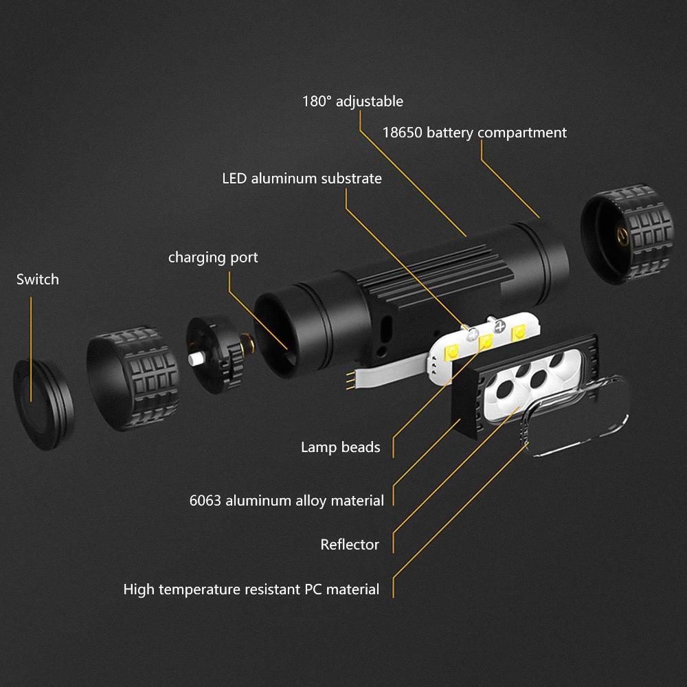LED Mini Headlamp UV 395nm Power White Purple Headlight 18650 Rechargeable USB Type-C Torch Camping Hunting Flashlight Lamp
