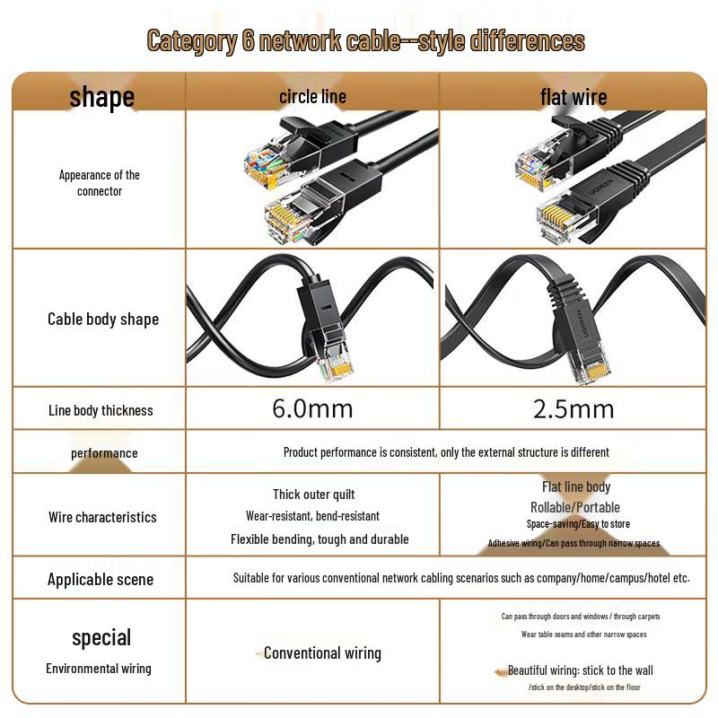 Ugreen NW102 Cat6 Gigabit Ethernet Patch Cable