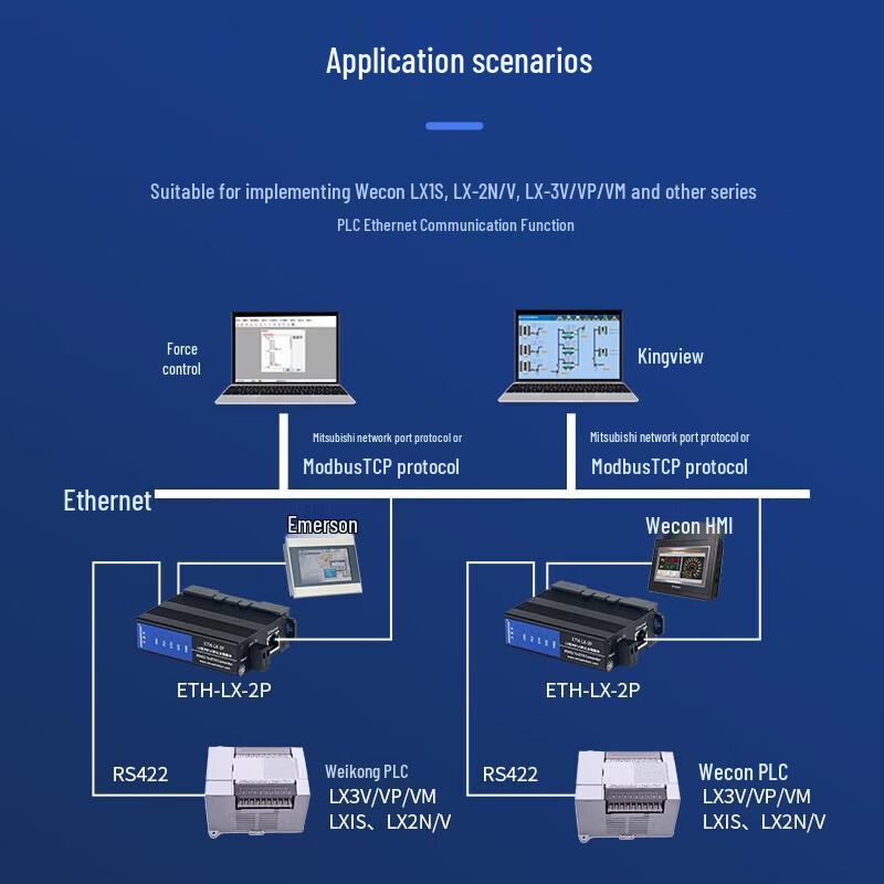 Aimo Xun ETH-LX-2P PLC Serial To Ethernet Module