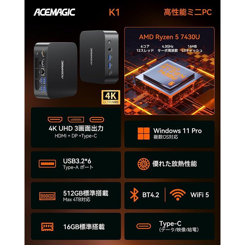 ACEMAGIC Mini PC with Ryzen 5 7430U (up to 4.3GHz), 16GB RAM + 512GB M.2 SSD expandable.