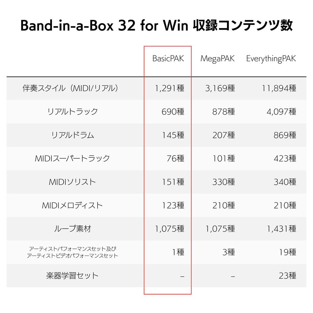 32 for Win BasicPAK Band-in-a-Box