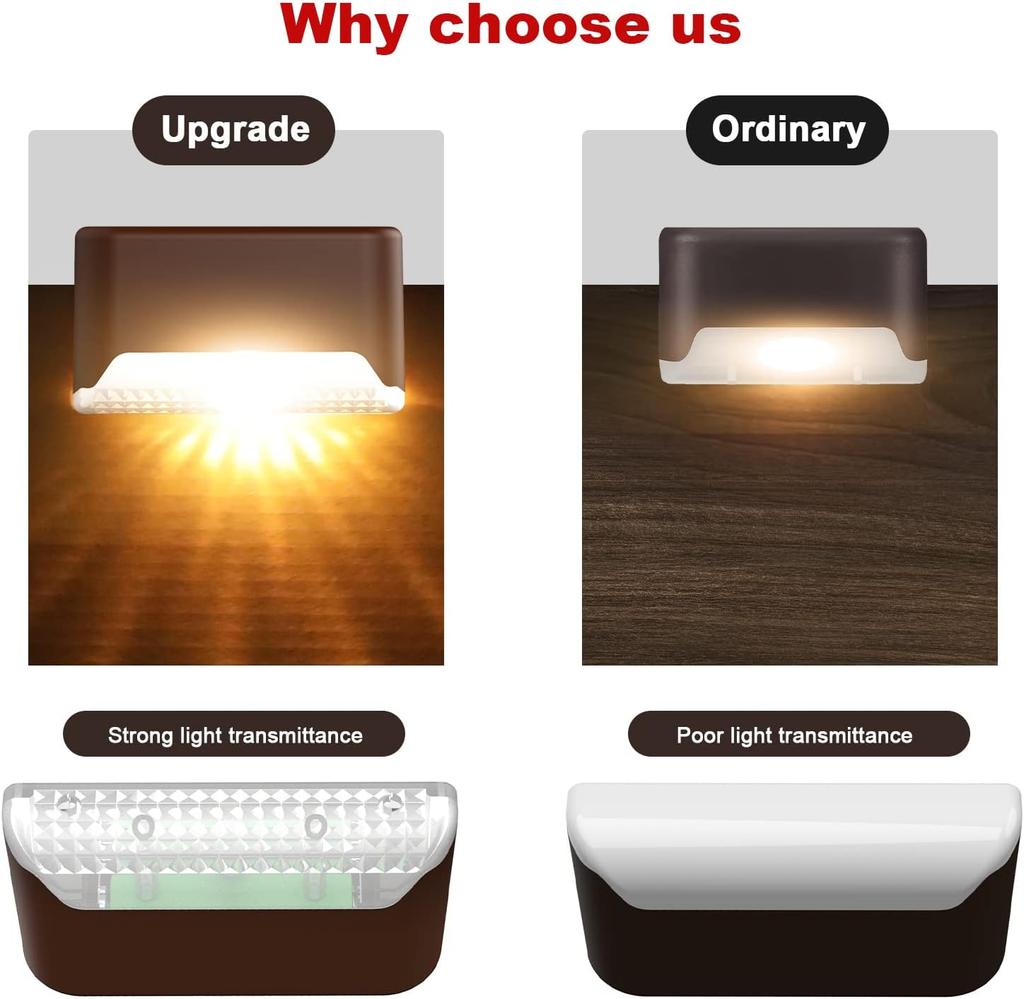 Outdoor waterproof LED solar deck light, suitable for steps, fences, courtyards, terraces,alleys,passages,backyards, and gardens