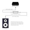 Speaker Line 3.5mm Aux Audio Noise Filter Ground Loop Noise Isolator Eliminate For Car Stereo Audio System Home Stereo
