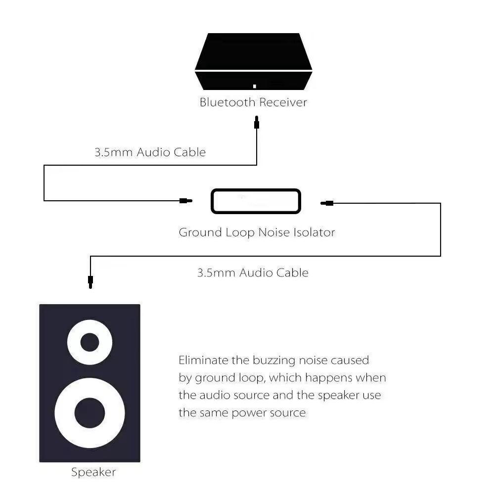 Speaker Line 3.5mm Aux Audio Noise Filter Ground Loop Noise Isolator Eliminate For Car Stereo Audio System Home Stereo