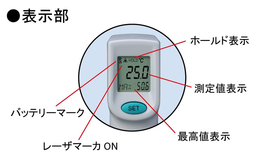 Radiation Thermometer (Circle Thermo) SK-8750