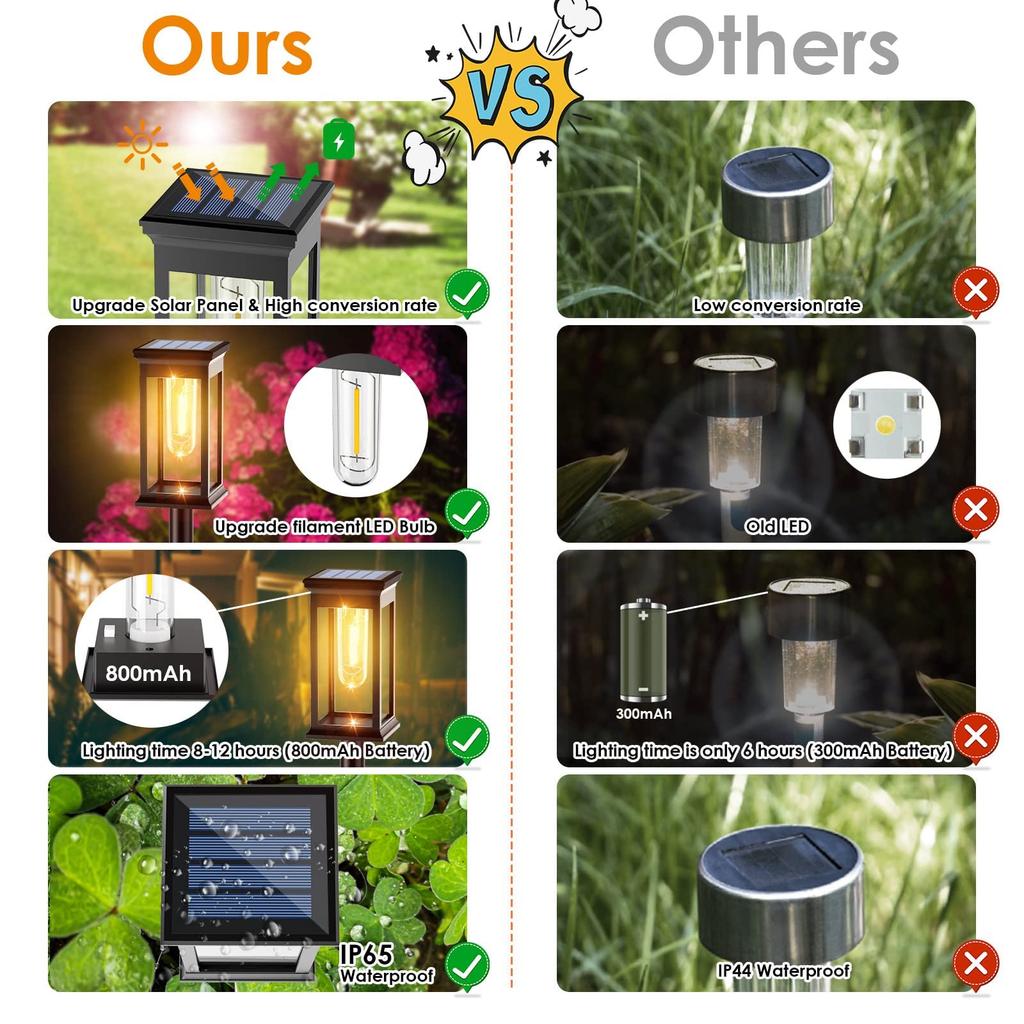 Set of 6 Solar Street Lights, IP65 Waterproof, Solar Landscape Lights for Outdoor Decoration, Solar Garden Lights with Auto OnOff Function, Ideal for