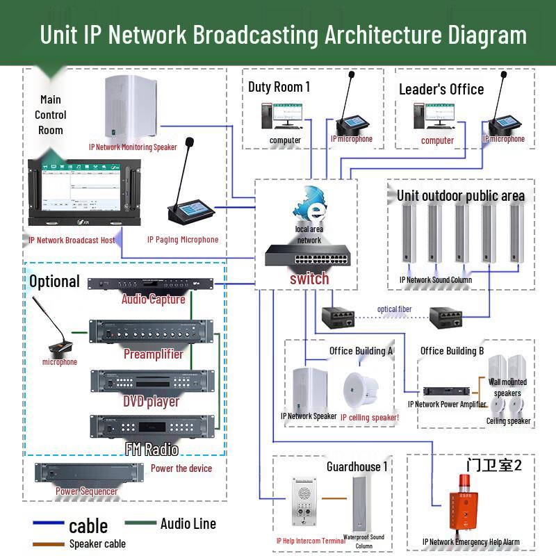MS9010 IP Network Outdoor Waterproof Speaker Column