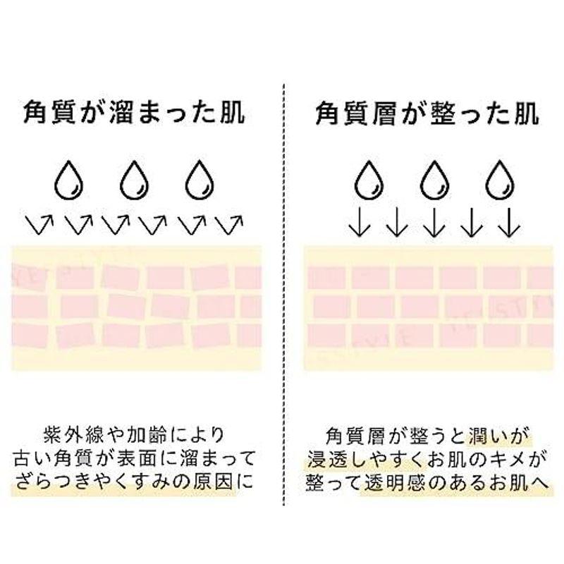 HiCA - Peel Care Serum Lactic Acid 6%