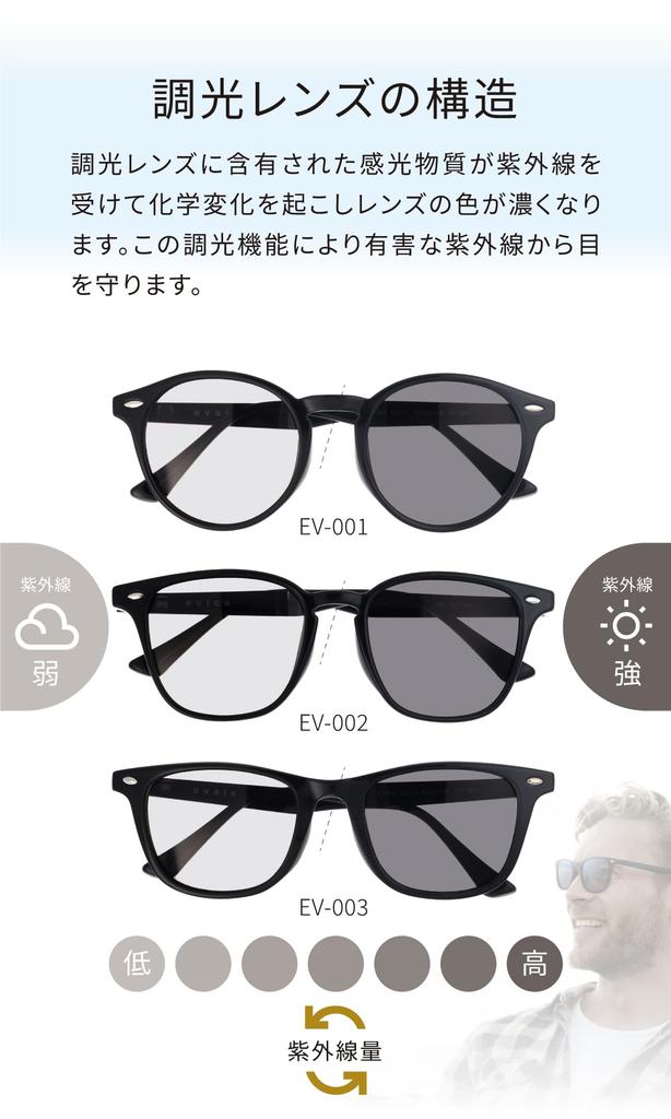 Fujita Optical Evais Photochromic Sunglasses for Men and Popular UV TR90 Women, Protection, 99.9% Visibility, Lightweight, Boston/Wellington Style,