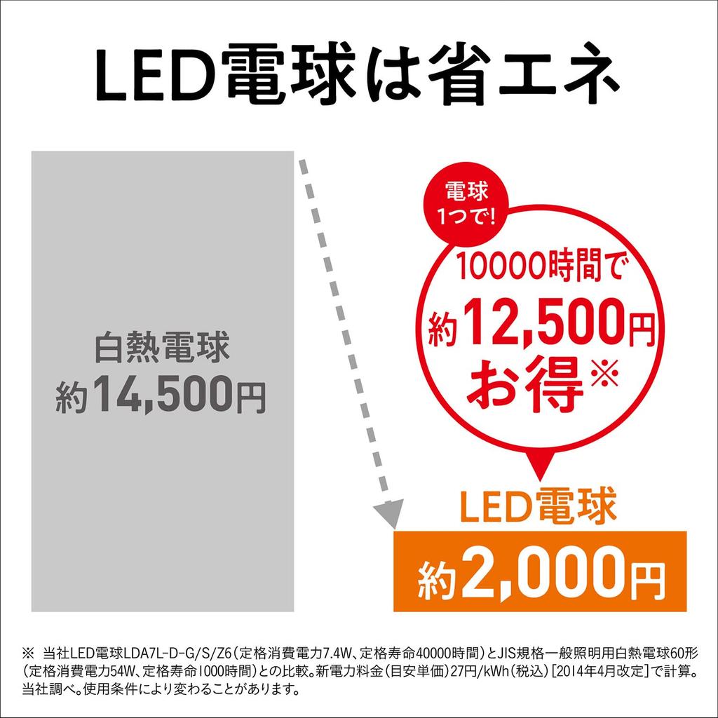 Panasonic Palook LED Light Bulb Base diameter equivalent to 40W daylight 2 same size as silica compatible with insulation installation compatible with