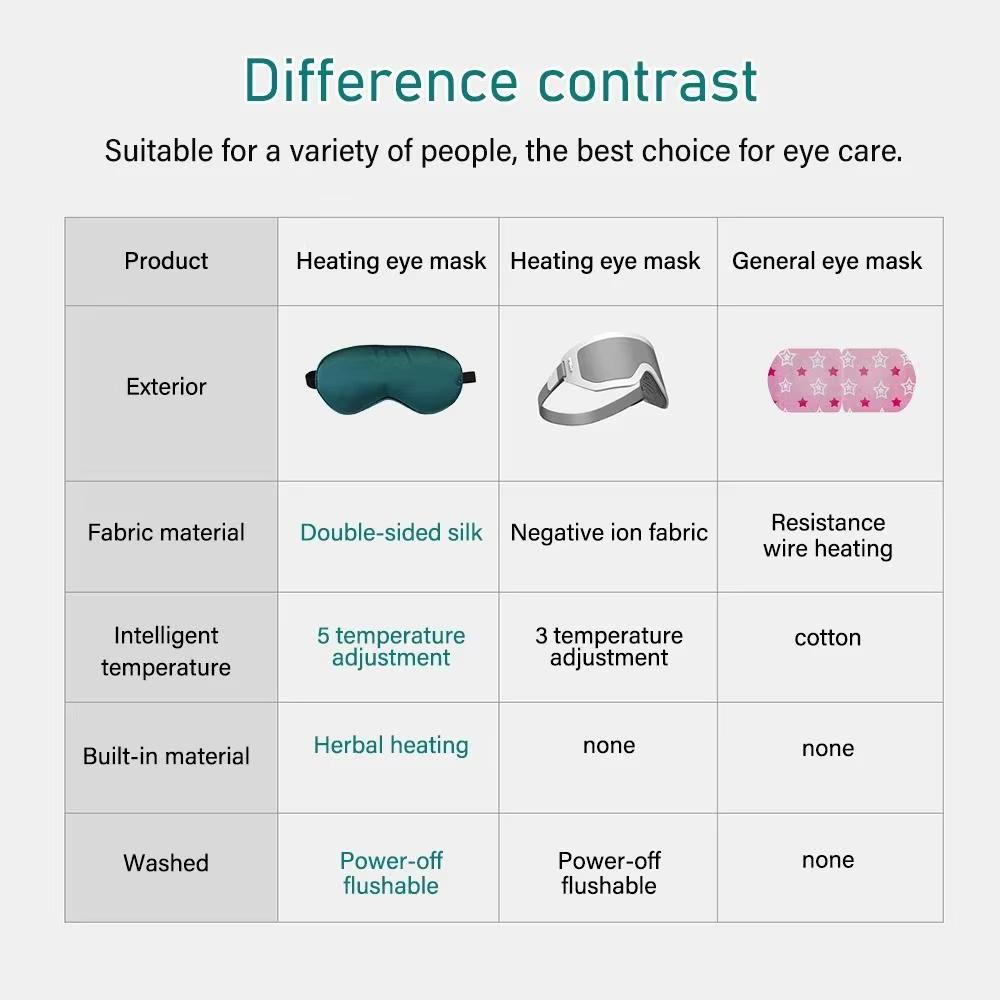 USB Beheizte Wermut Augenmaske zum Schlafen - 3-Temperatur Seiden Augenklappe mit Timer, Lindert trockene Augen/Schwellungen/Schlaflosigkeit + 1 USB-Kabel