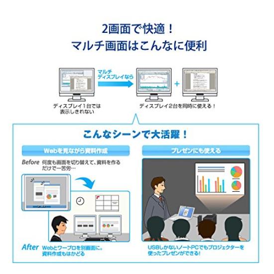 DATA USB Graphics Analog RGB compatible compatible connection Japanese manufacturer I-O Multi-screen WXGA+/SXGA USB2.0 USB-RGB2