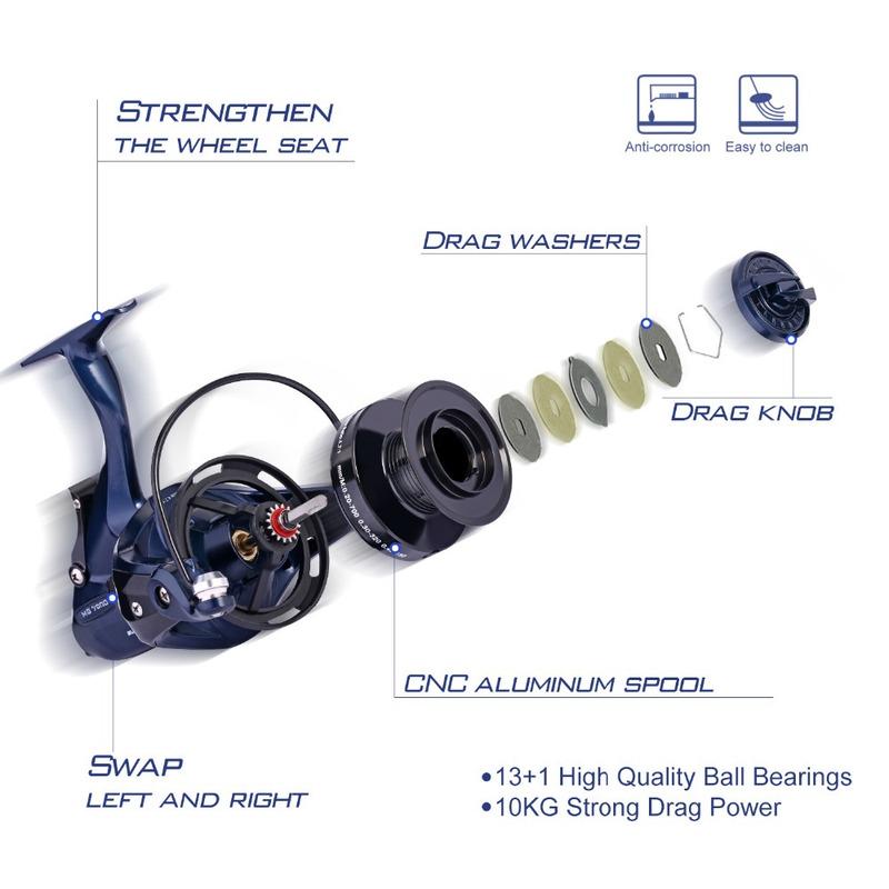 SOUGAYILANG Carp Fishing Reel 13+1BB High Speed Spinning Fishing Reel Wheel Tackle for Carp Fishing