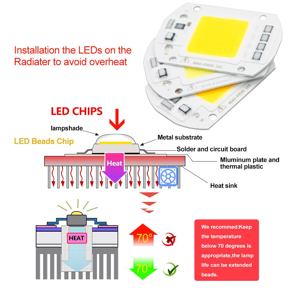 10pcs LED COB lamp Bead AC 110V 220V Smart No Need Driver DIY For Flood light Led Bulb LED Full Spectrum Plant growth Lamp Bead