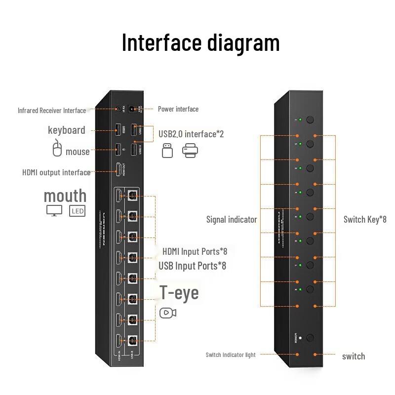 Ugreen CM546 8-in-1 HDMI KVM Switch