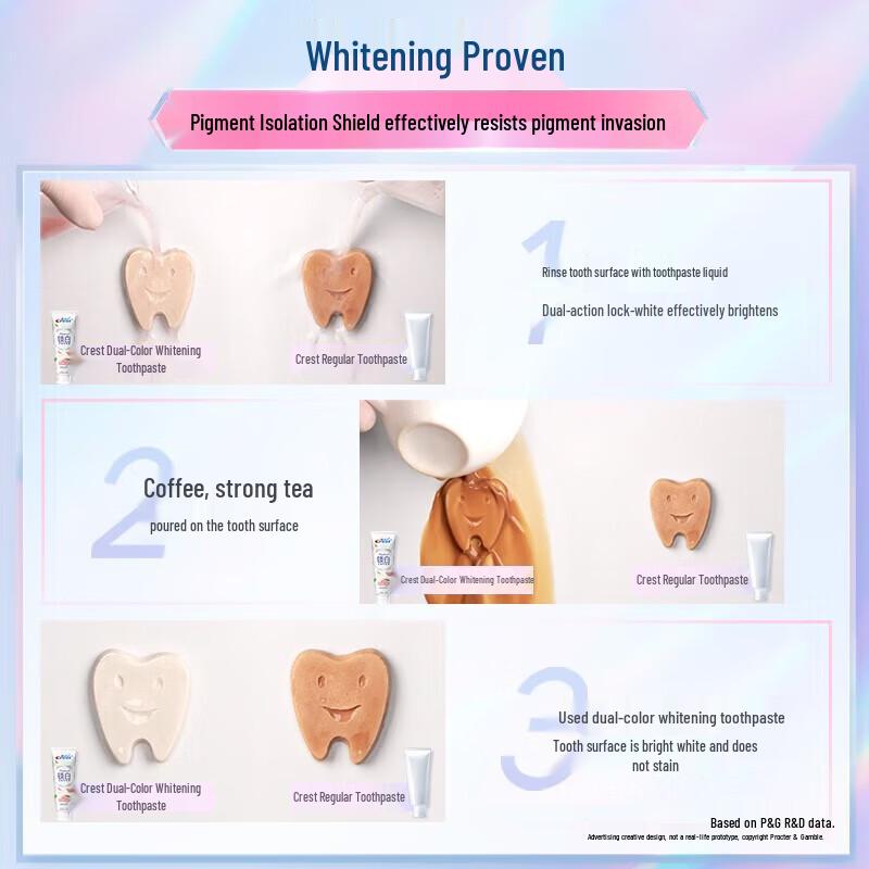 Crest Whitening Toothpaste