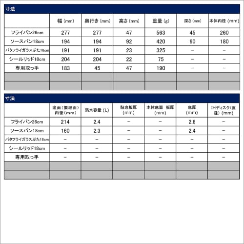 T-fal Ingenio Paprika Red Set 5