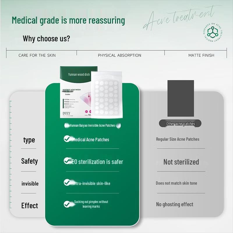 Dong Yang Zhi Hua Skincare Collection