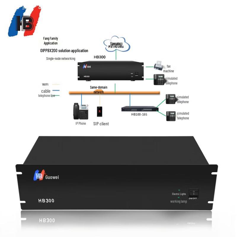Guowei HB300 IP PBX Phone System (CN version)