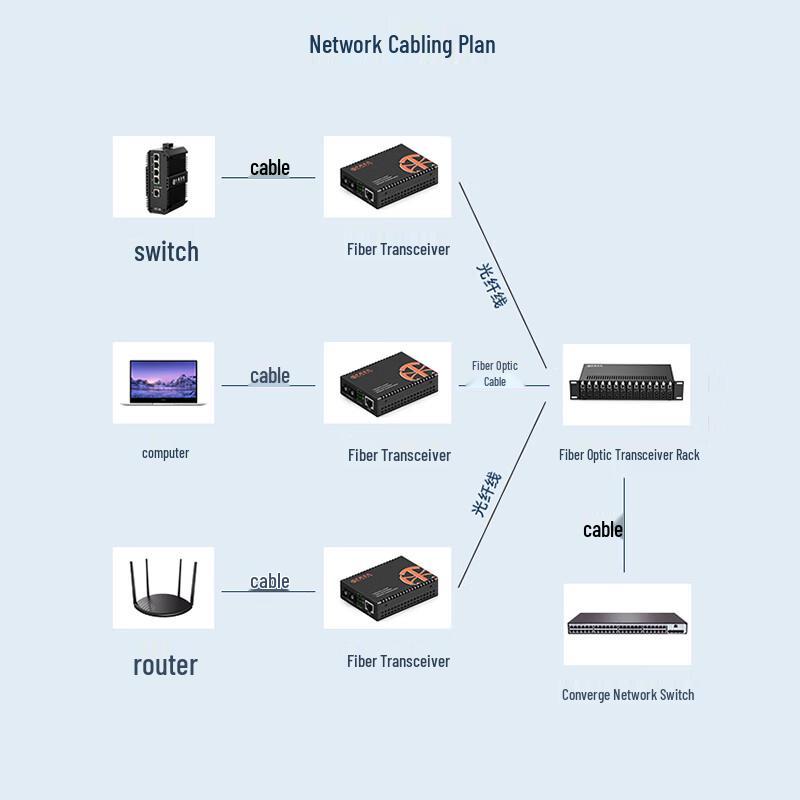 Zhongke Optoelectronics Telekom-Qualität 100M Glasfaser-Transceiver-Paar