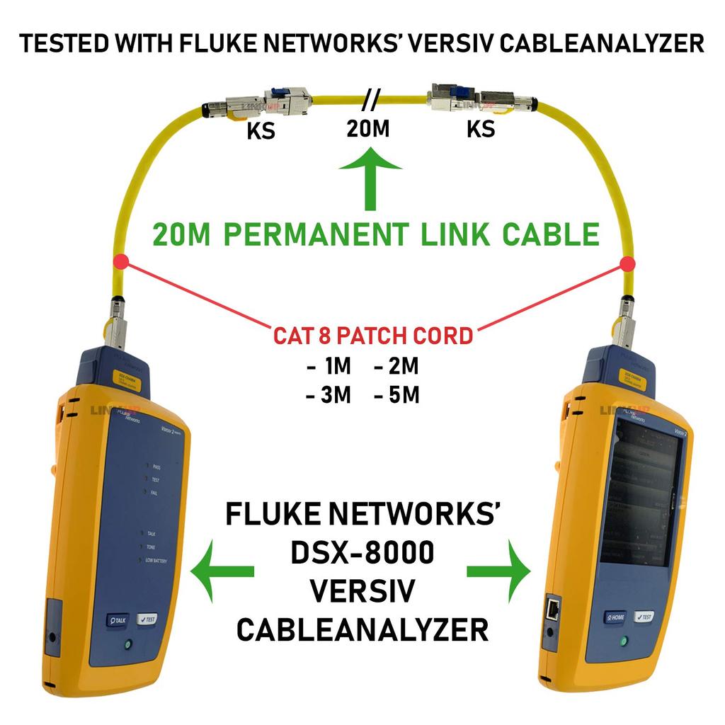 Cat8-Ethernet-Patchkabel, 4 Paare, 22 AWG, abgeschirmtes Einzeldrahtkabel, 2000 MHz, bis zu 40 Gbit/s, zukünftiges Ethernet-LAN-Netzwerk der 5. Generation, 40G-Strukturdraht