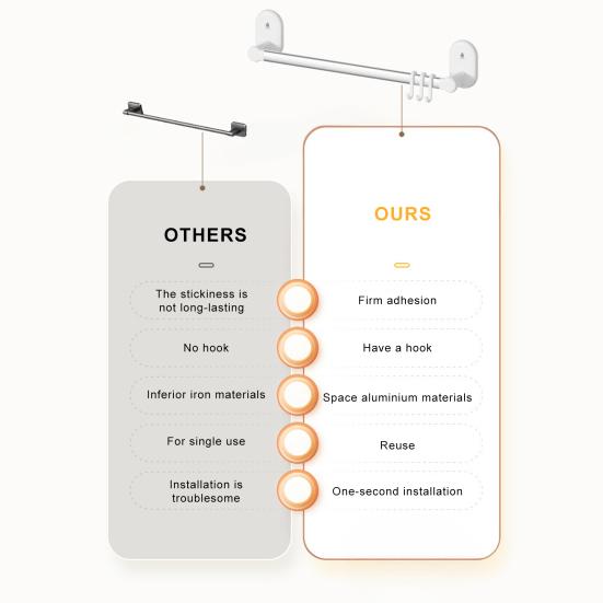 Bathroom Towel Holder with Hooks Strong Load-bearing Simple Installation Suction Cup Towel Bar Hanger Wall Hook