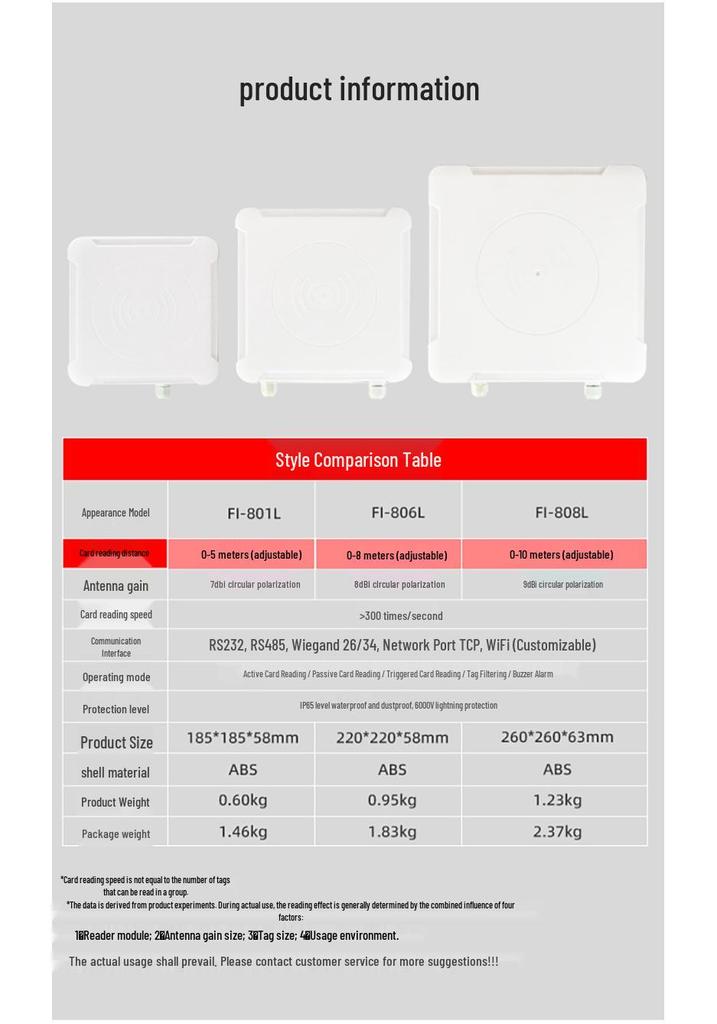 UHF RFID Card Reader/Writer: Non-Contact Access Control with Integrated Antenna