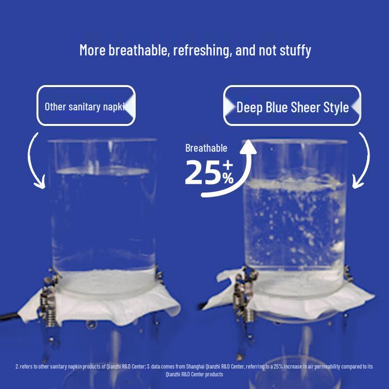 She Yan She Deep Blue Light & Breathable Ultra-Thin Sanitary Napkins