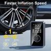 Tire Inflator Portable Air Compressor - 150PSI Cordless Air Pump for Car Tires, Portable Tire Inflator for Car, Air Compressor with Pressure
