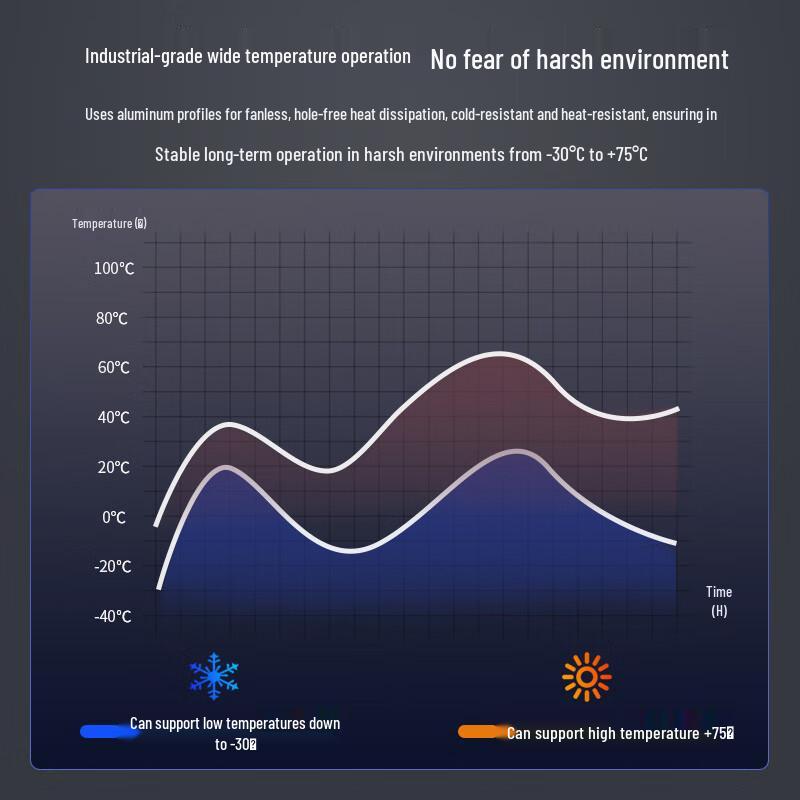 netLINK Industrial 5-Port 100Mbps DIN Rail Ethernet Switch